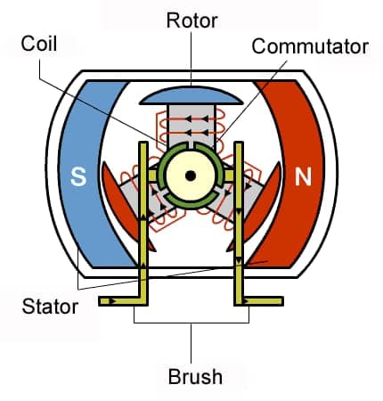 bldc motor